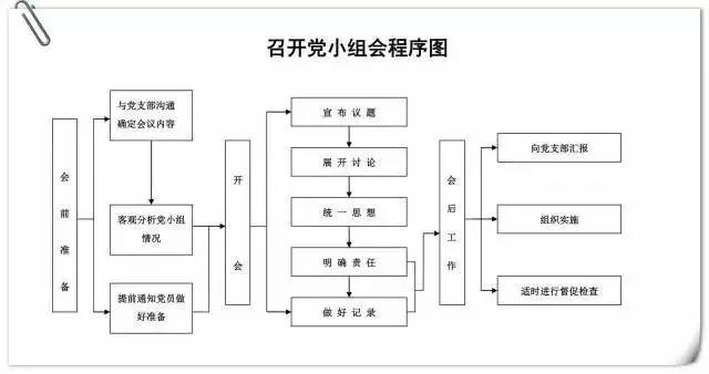 党支部工作照着这10项台账标准做，不得先进都难！（党支部工作台账都有些什么）