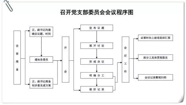 黨支部工作照著這10項臺賬標準做，不得先進都難?。h支部工作臺賬都有些什么）