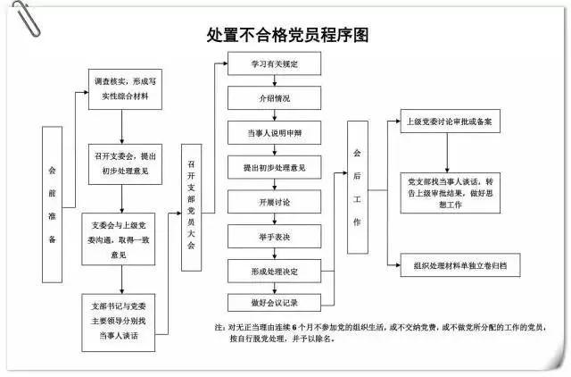 党支部工作照着这10项台账标准做，不得先进都难！（党支部工作台账都有些什么）