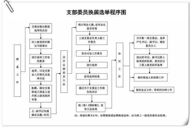 党支部工作照着这10项台账标准做，不得先进都难！（党支部工作台账都有些什么）