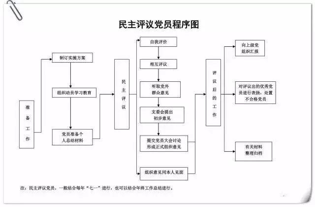 党支部工作照着这10项台账标准做，不得先进都难！（党支部工作台账都有些什么）