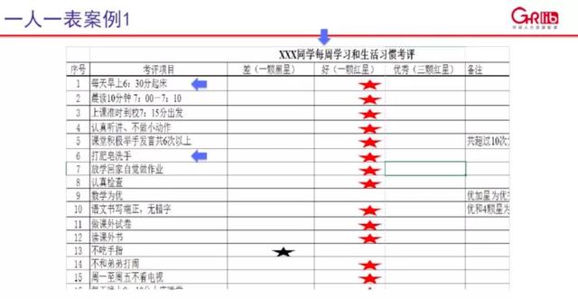 職能部門的KPI怎么定？不好量化≠不能衡量（職能部門員工kpi考核指標）