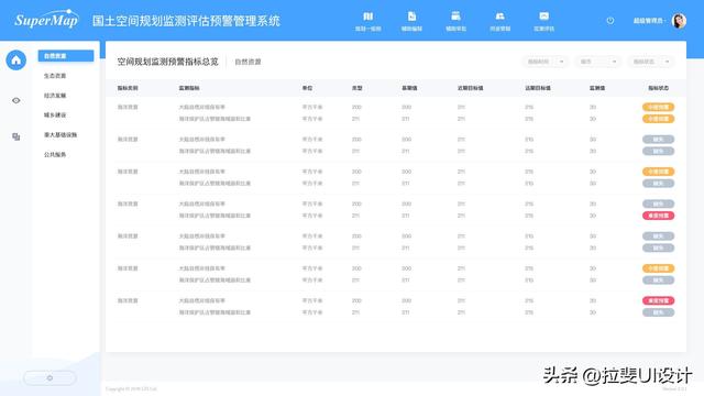 黨建企業后臺管理操作系統，UI設計以穩妥和高效為主（平臺企業黨建）