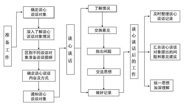 【经验交流】党建工作谁来抓、抓什么、怎么抓？ “5+15”责任清单来解答