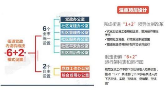 閔行創新構筑黨建 引領社會治理新格局（閔行區域化黨建）