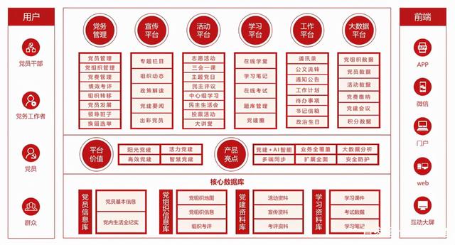 黨務管理：如何利用黨務管理軟件解決基層黨務工作難題（黨務工作app）