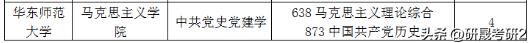 2025考研-華東師范大學中共黨史黨建學專業院校綜合情況分析（華東師范大學 黨史）