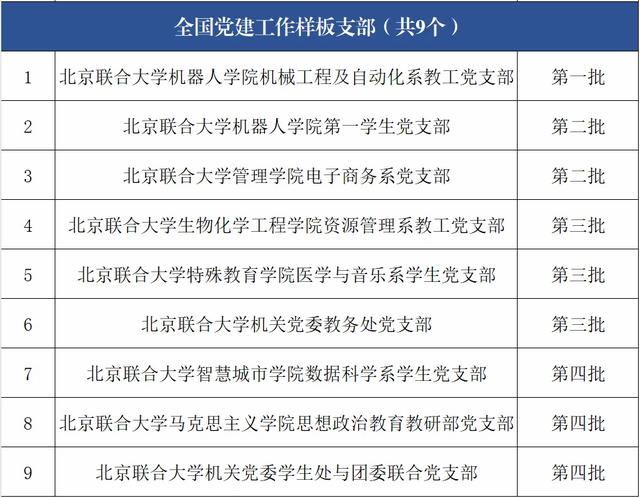 我們的黨建成績單，請“閱卷”！（曬曬這些年我們的黨建成績）