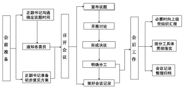 【經(jīng)驗(yàn)交流】黨建工作誰來抓、抓什么、怎么抓？ “5+15”責(zé)任清單來解答