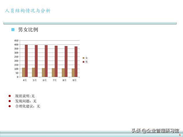 公司人力资源数据分析报告模板（企业人力资源数据）