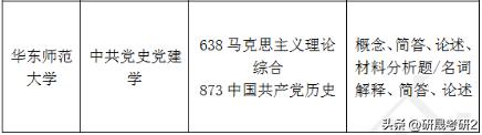 2025考研-華東師范大學中共黨史黨建學專業院校綜合情況分析（華東師范大學 黨史）