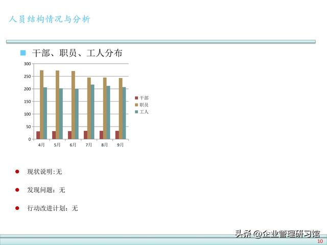 公司人力资源数据分析报告模板（企业人力资源数据）