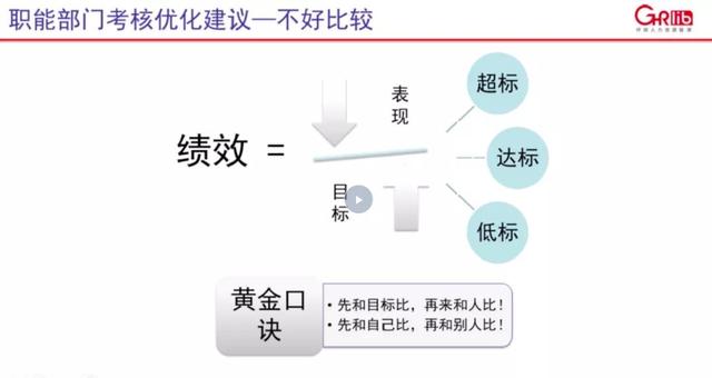 職能部門的KPI怎么定？不好量化≠不能衡量（職能部門員工kpi考核指標）