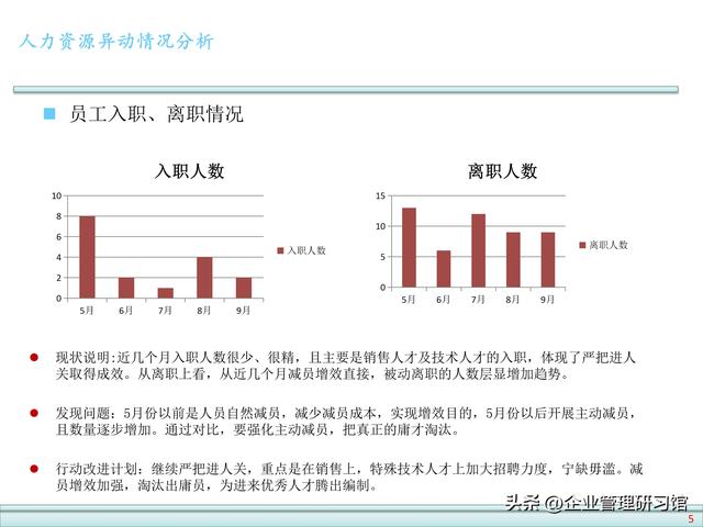 公司人力资源数据分析报告模板（企业人力资源数据）