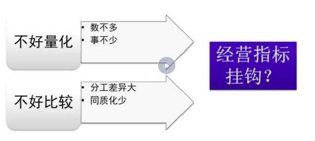 职能部门的KPI怎么定？不好量化≠不能衡量（职能部门员工kpi考核指标）