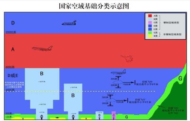 新华深读｜“低空”何以“经济”？（低空经济属于什么产业）