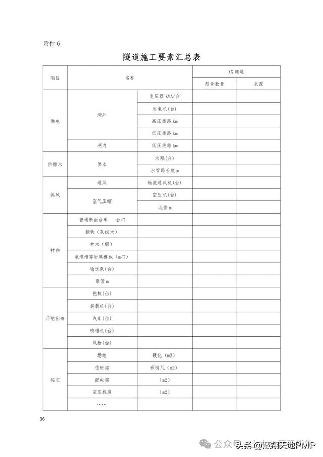 国企项目管理标准化指导手册，表单台账流程图齐全！（国企项目管理制度）