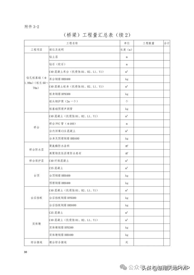 国企项目管理标准化指导手册，表单台账流程图齐全！（国企项目管理制度）