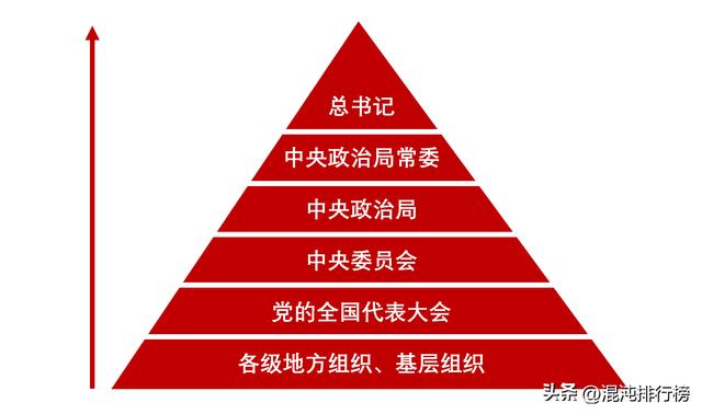 【政治】2个维度详细解读“党”的组织架构【总#016】（党的组织结构体系）