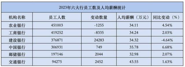 银行工作怎么选？银行梯队级别、工资薪酬和职业规划科普（银行各岗位及薪酬排名）