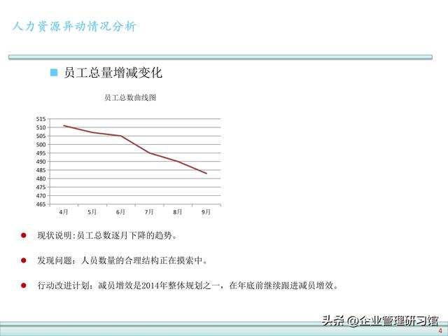 公司人力资源数据分析报告模板（企业人力资源数据）