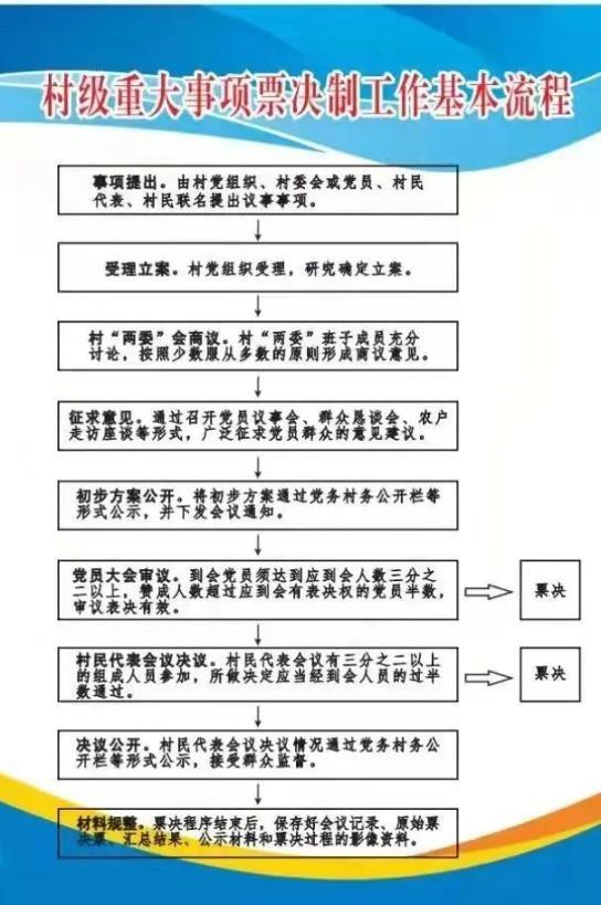 基层党建亮点汇丨莱阳：推行“票决制”探索村级事务规范化管理“新法宝”