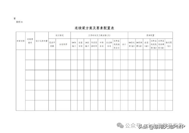 国企项目管理标准化指导手册，表单台账流程图齐全！（国企项目管理制度）