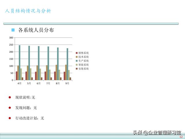 公司人力资源数据分析报告模板（企业人力资源数据）