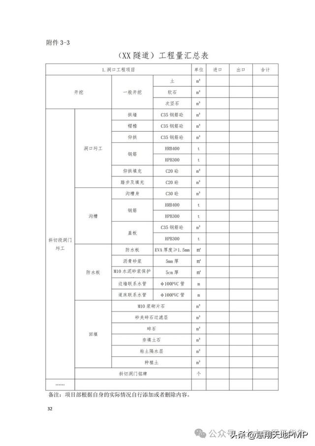 国企项目管理标准化指导手册，表单台账流程图齐全！（国企项目管理制度）