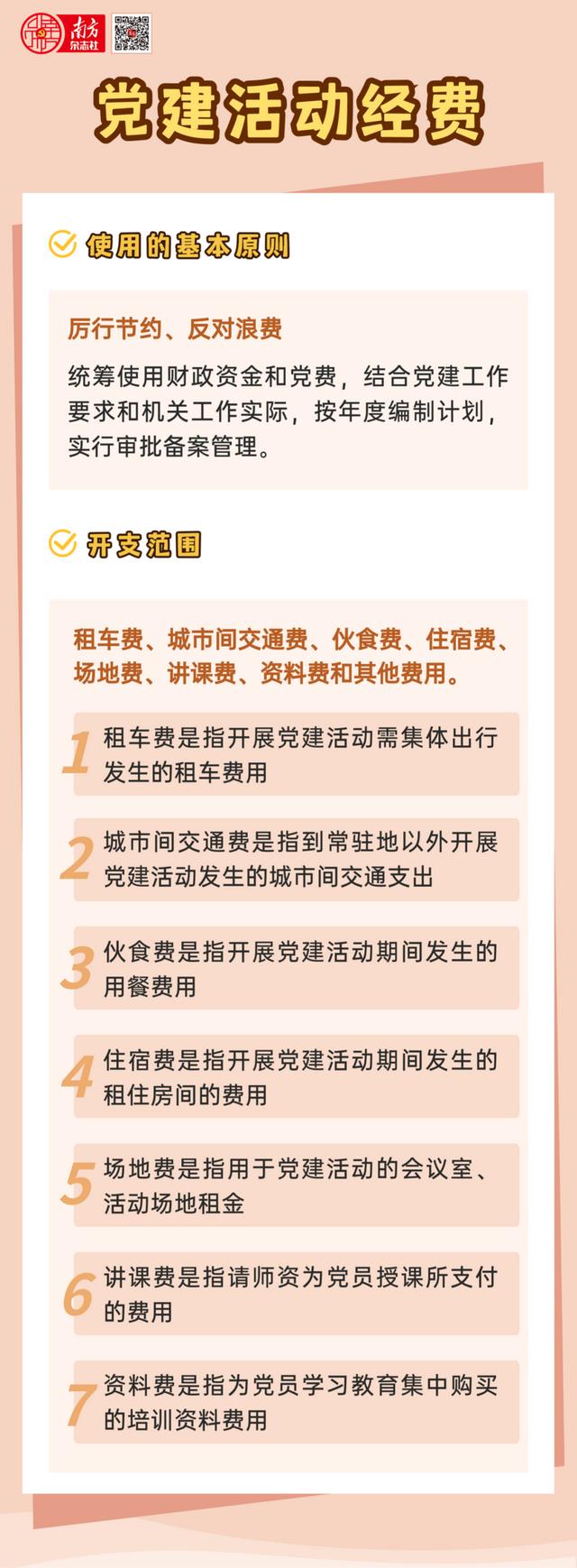 3.85亿元党费用于这件事！党费的使用范围包括哪些方面？（党费使用的范围包括哪几个方面）