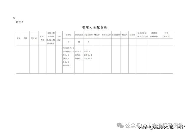 国企项目管理标准化指导手册，表单台账流程图齐全！（国企项目管理制度）