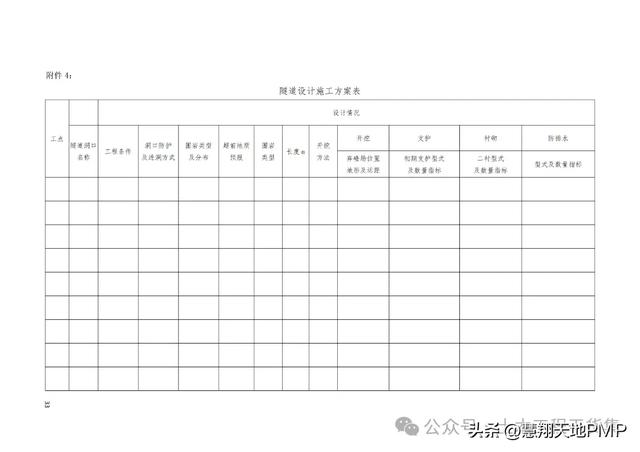 国企项目管理标准化指导手册，表单台账流程图齐全！（国企项目管理制度）