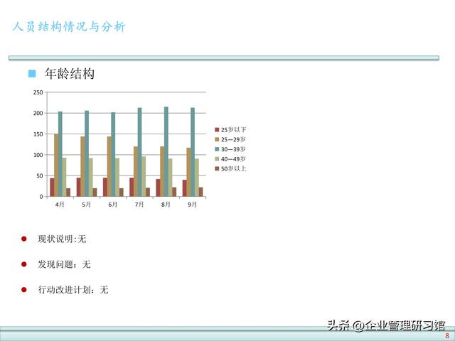 公司人力资源数据分析报告模板（企业人力资源数据）