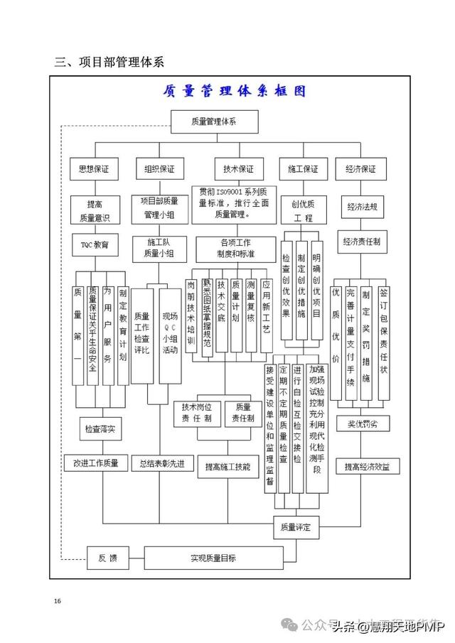 国企项目管理标准化指导手册，表单台账流程图齐全！（国企项目管理制度）