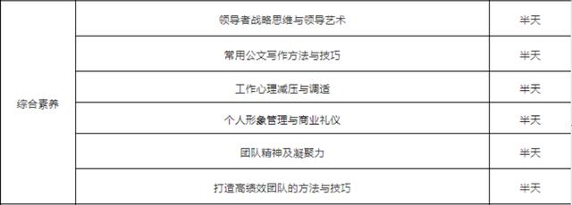 【培训推荐】国有企业党建工作培训方案（国有企业党建工作培训心得体会）