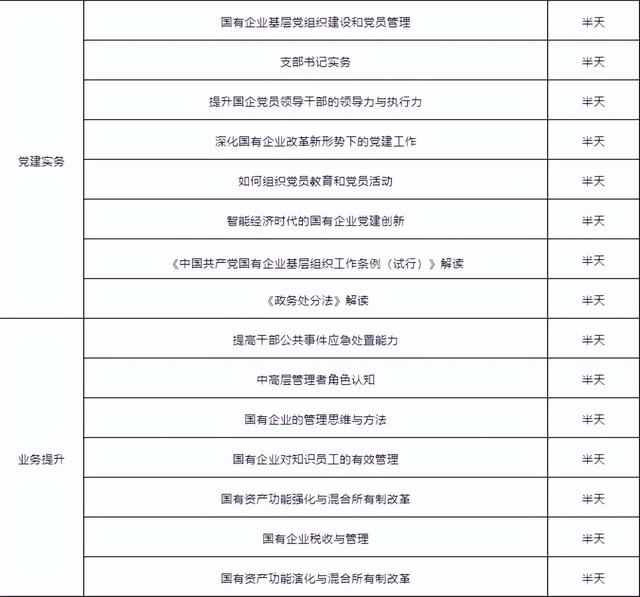 【培训推荐】国有企业党建工作培训方案（国有企业党建工作培训心得体会）