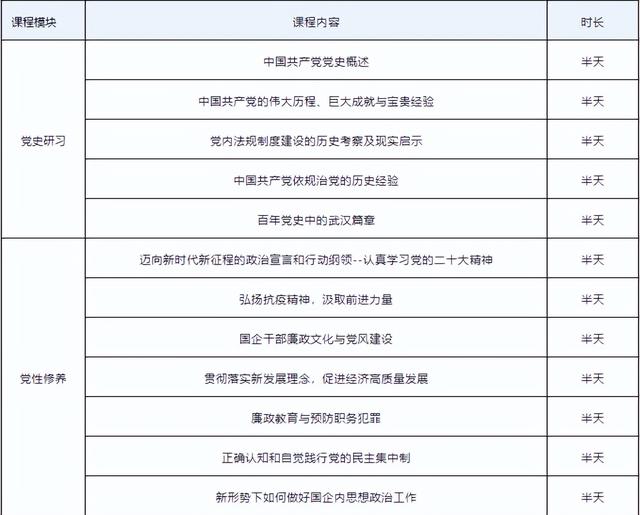 【培训推荐】国有企业党建工作培训方案（国有企业党建工作培训心得体会）