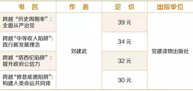 強推！中組部黨建讀物出版社推薦書單來了！（中組部黨建書苑）