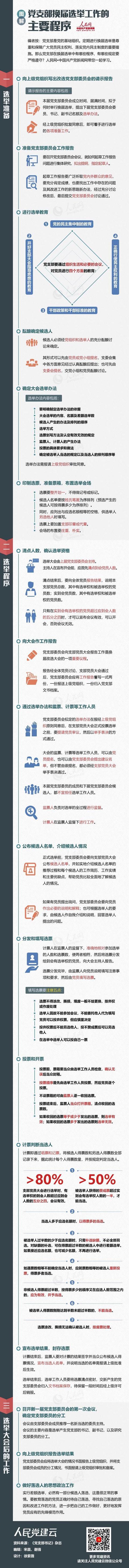 【每日黨建】圖解合集—黨支部規范化標準化建設指南（黨支部標準化規范化建設 人民日報）