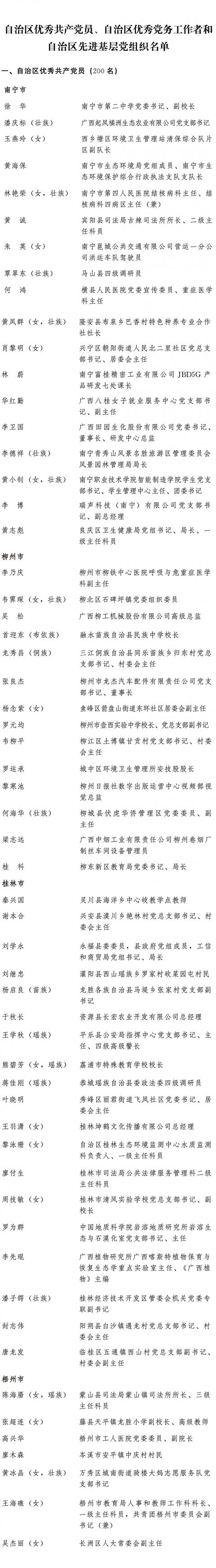 自治區優秀共產黨員、自治區優秀黨務工作者和自治區先進基層黨組織名單