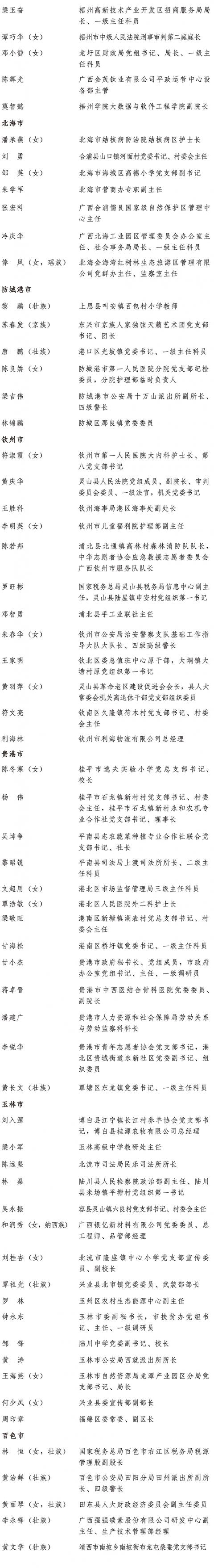 自治區優秀共產黨員、自治區優秀黨務工作者和自治區先進基層黨組織名單