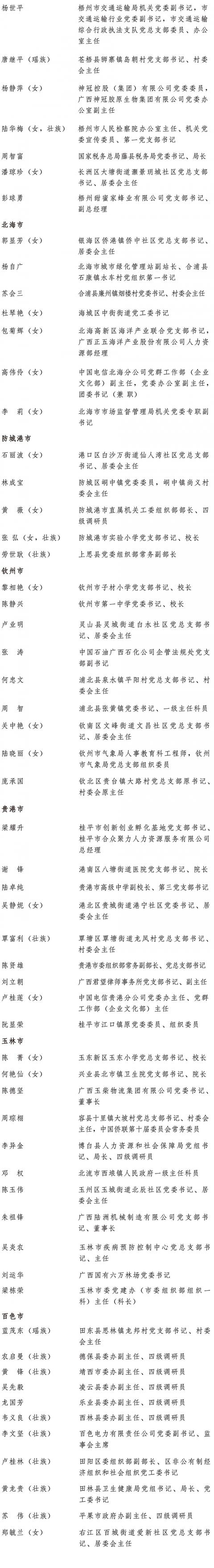 自治區優秀共產黨員、自治區優秀黨務工作者和自治區先進基層黨組織名單