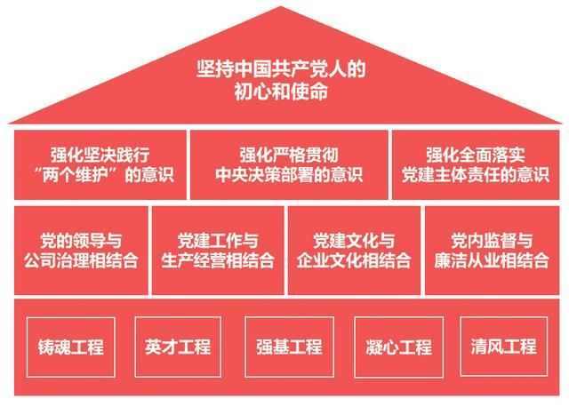 中國建材集團“1345”黨建工作體系實踐運用及研究（中國建材集團黨建工作責(zé)任制實施辦法）