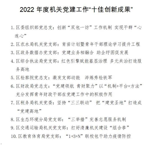 提升組織力、激發(fā)新活力！秀洲機(jī)關(guān)黨建工作“十佳創(chuàng)新成果”出爐