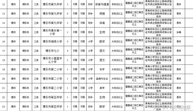 今天開始報名！博樂市招72名教師、18名保育員（今天開始報名!博樂市招72名教師,18名保育員是真的嗎）