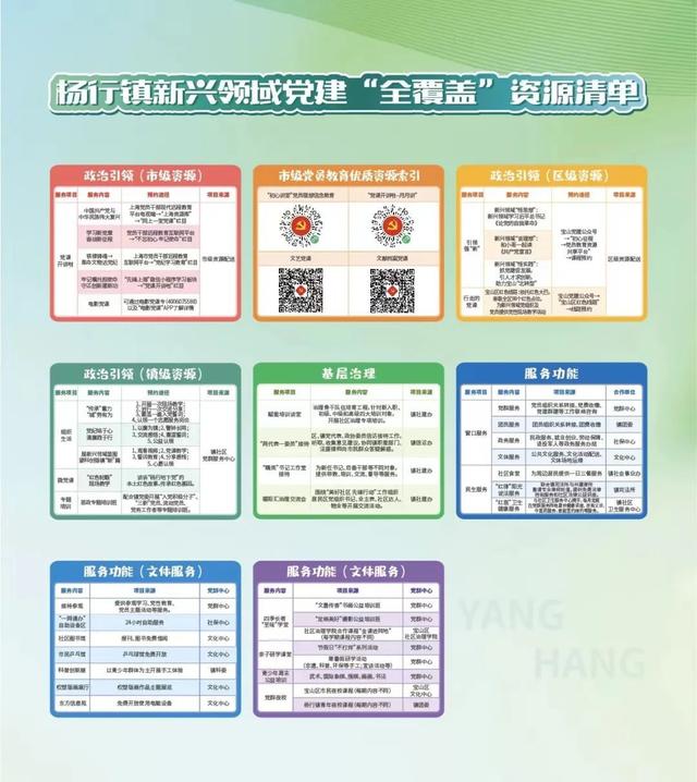 全、融、實，多舉并措探索新興領域黨建工作（黨建新模式 深度融合）