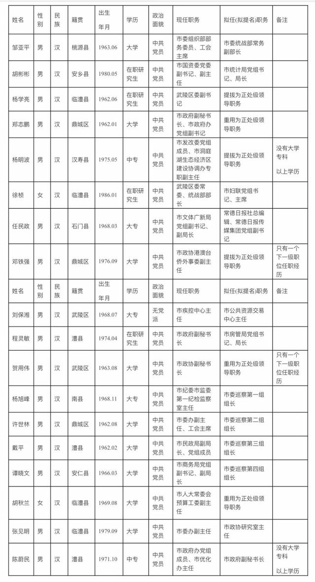 關于領導干部任前公示的公告（關于領導干部任前公示的公告怎么寫）