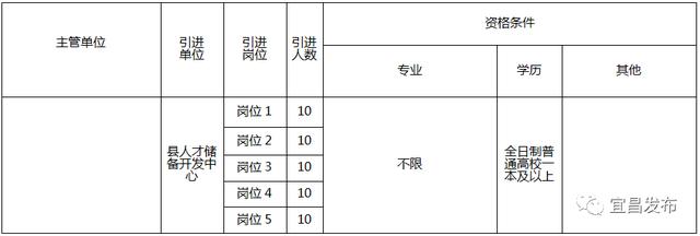 115人！宜昌最新事業(yè)單位招聘，想應(yīng)聘的盡快報(bào)名（查一下宜昌事業(yè)單位最新招聘）