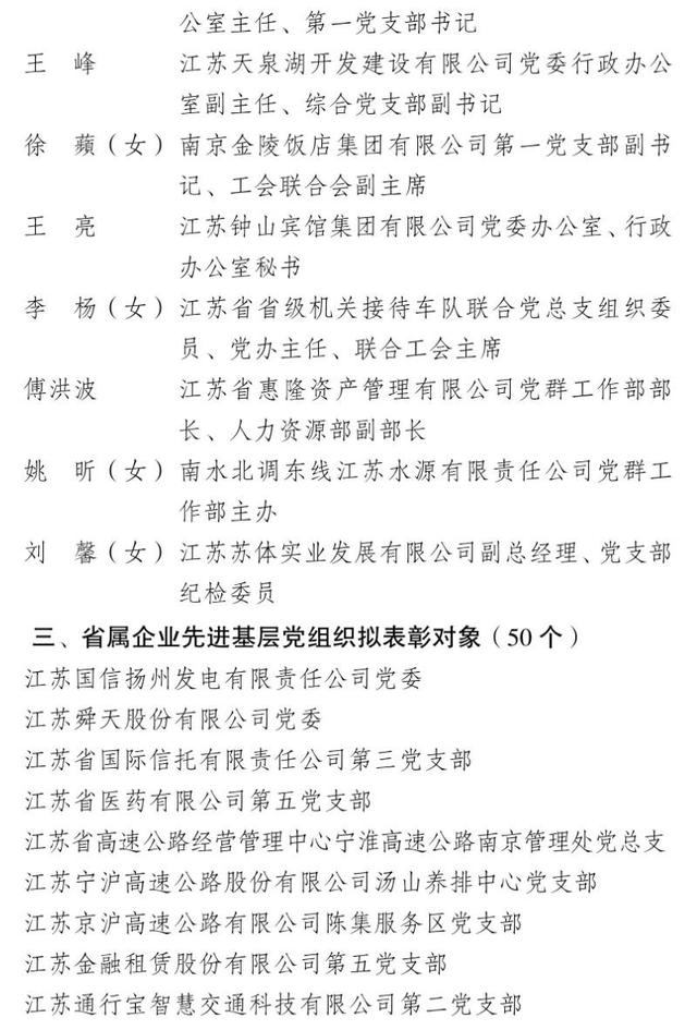 擬表彰150家基層黨組織及個人！江蘇省屬企業黨建表彰公示今日出爐