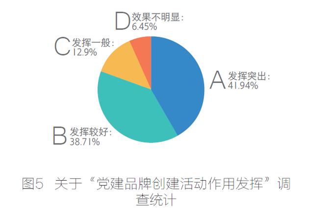 以黨建品牌創建為抓手，推動黨建與生產經營深度融合（以黨建品牌為引領,凝聚合力）